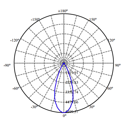 Nata Lighting Company Limited - High Efficiency Reflector